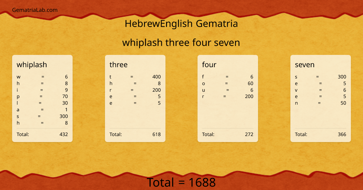 whiplash three four seven in hebrewEnglish Gematria